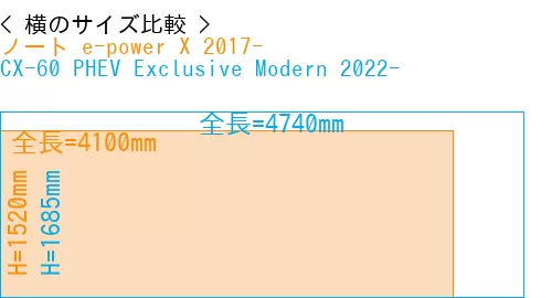 #ノート e-power X 2017- + CX-60 PHEV Exclusive Modern 2022-